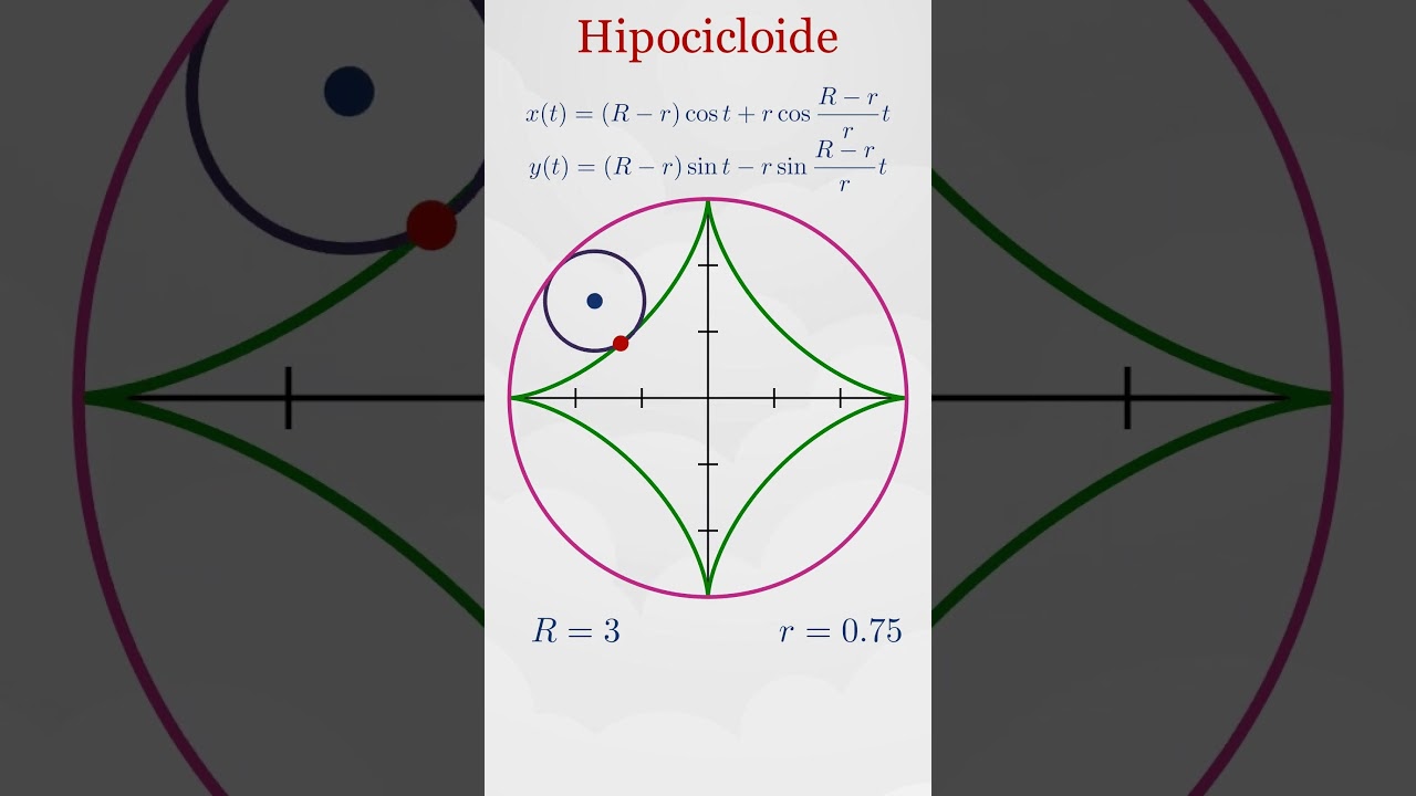 La hipocicloide #matematicas #geometry #education