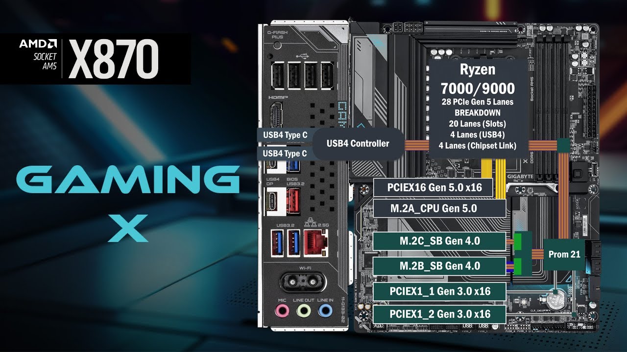 Gigabyte X870 Gaming X WiFi 7 Все соединения PCIe