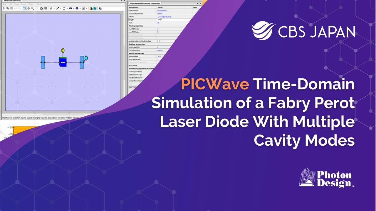 PICWave Time-Domain Simulation of a Fabry Perot Laser Diode With Multiple Cavity Modes | CBS Japan