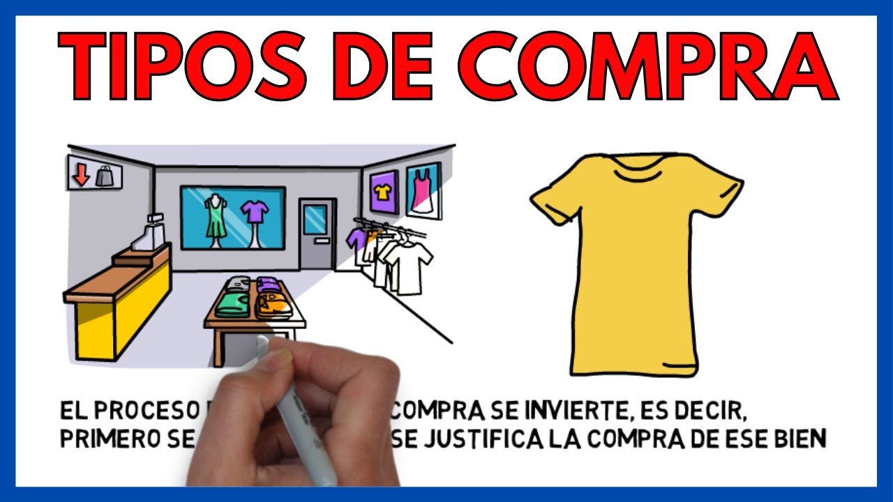 TIPOS de COMPORTAMIENTO de COMPRA y Ejemplos | Econom&iacute;a de la Empresa 2 Bachillerato 72#