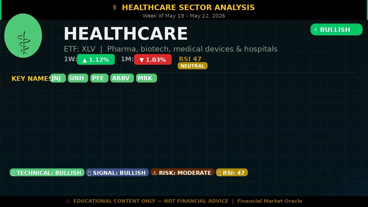 Healthcare Sector Analysis May 18 &ndash; May 22, 2026 &mdash; BULLISH Signal | 2026