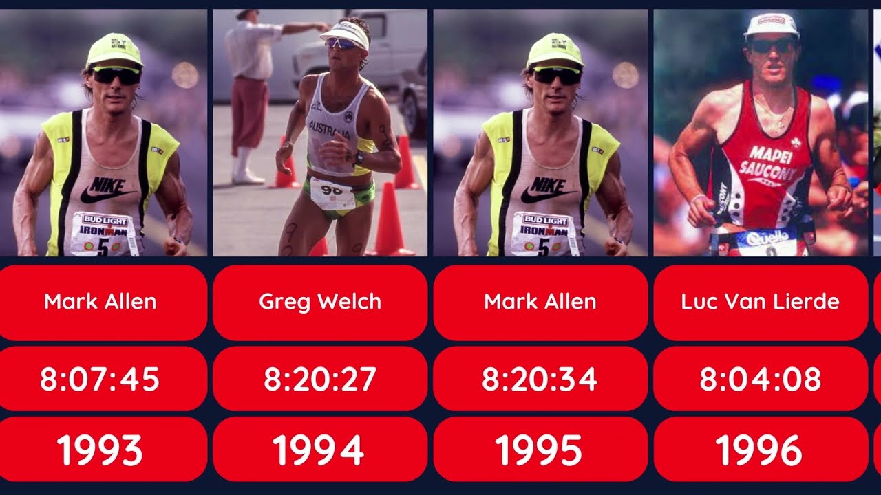 Ironman Hawaii Kona ganadores hombres de 1978 a 2022 🏊🏼&zwj;♂️🚴🏼🏃🏻&zwj;♂️