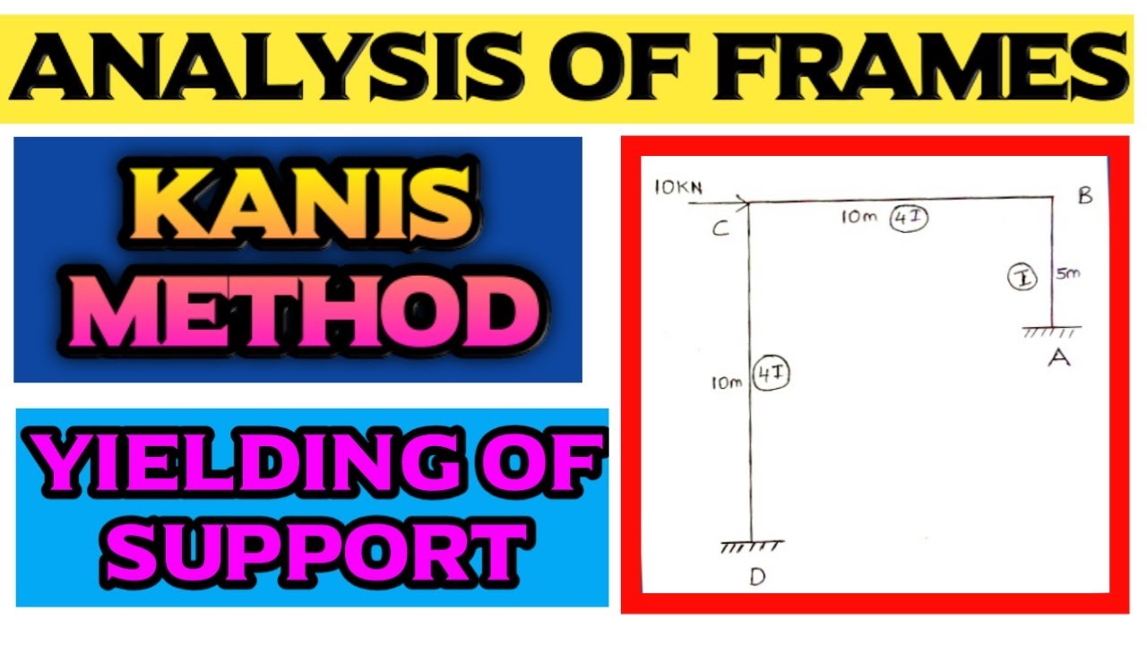 Kanis Method With Yielding of Supports | Analysis of Frames | By Abhishek Civil Tech
