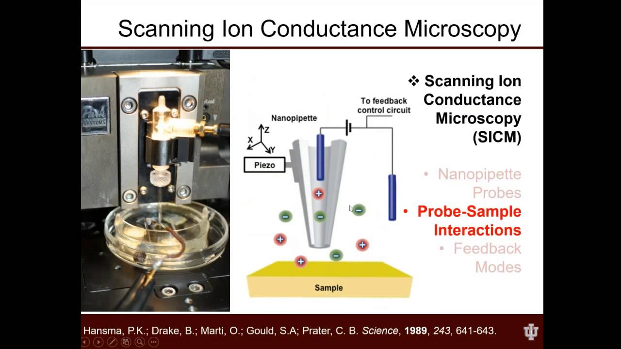 Advanced Techniques in  Electrochemistry : Nanoscale In-Liquid Imaging: Not as Tough as You Thought