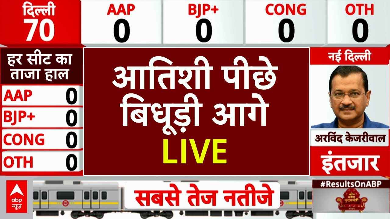 Delhi Election Vote Counting LIVE: कालकाजी सीट से Atishi पीछे, Bidhuri आगे LIVE | Results LIVE