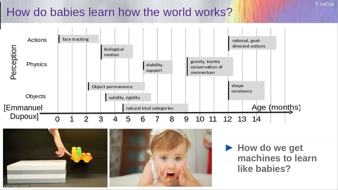Self-Supervised Learning, JEPA, World Models and the Future of AI by Prof. Yann LeCun From NYU