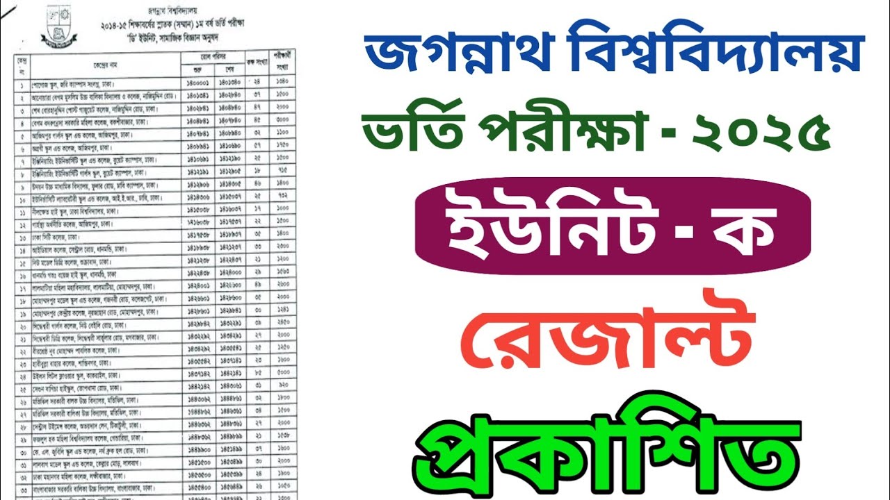 How to check JNU Admission A unit Result 2025 | How to check JNU Admission A unit Results 2025 | JNU