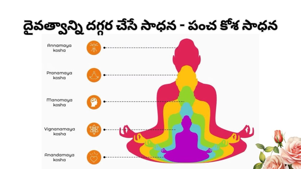 దైవత్వాన్ని దగ్గర చేసే సాధన - పంచకోశ సాధన |E Nageswara Rao #kundalini #spirituality #yoga #pranayama