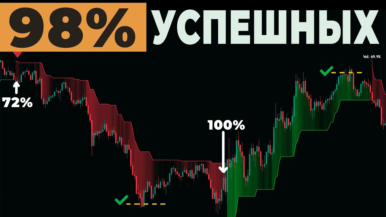 БЕСПЛАТНЫЙ индикатор БЕЗ ЛОЖНЫХ сделок. + торговая стратегия