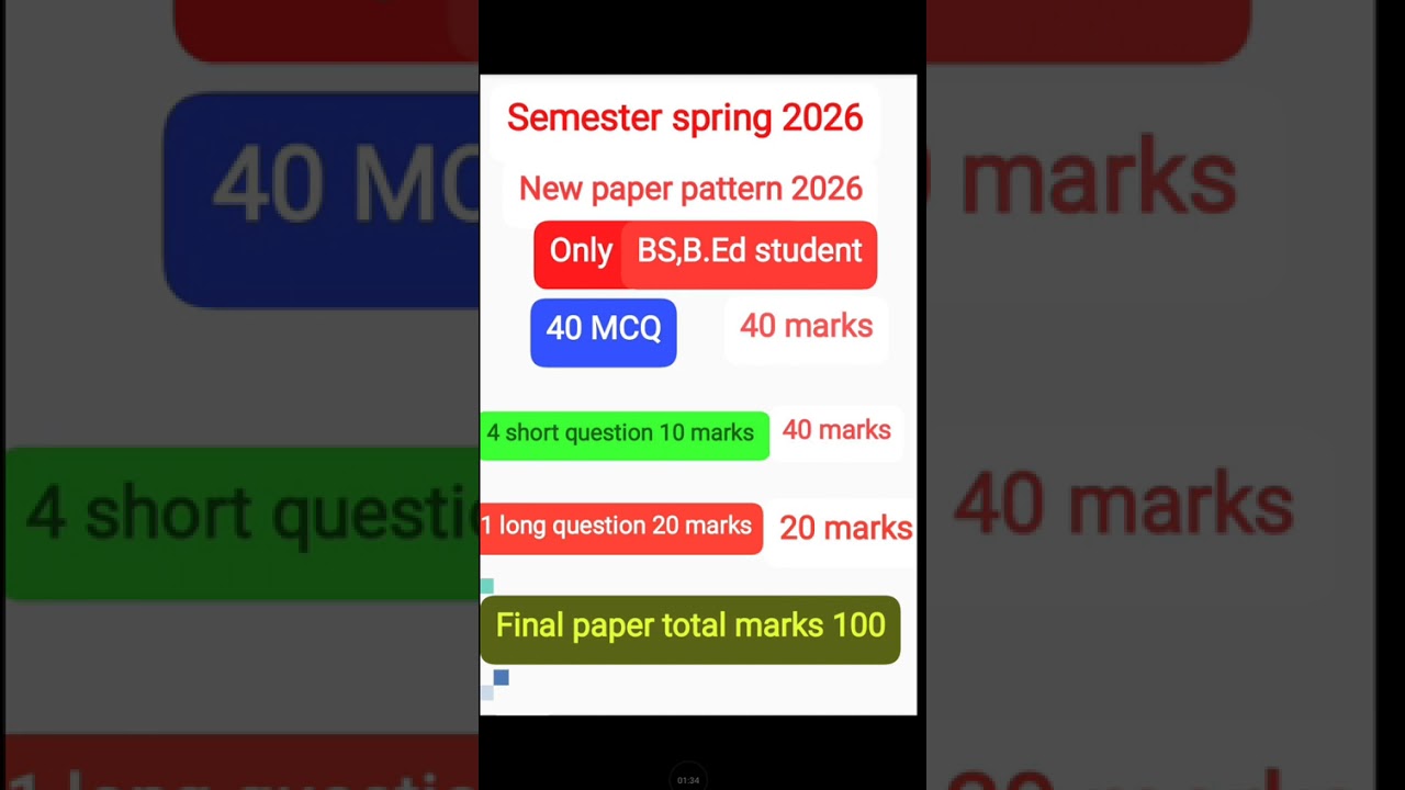 AIOU paper pattern change 2026,paper pattern aiou 2026,exam update aiou,new paper pattern a,the aiou