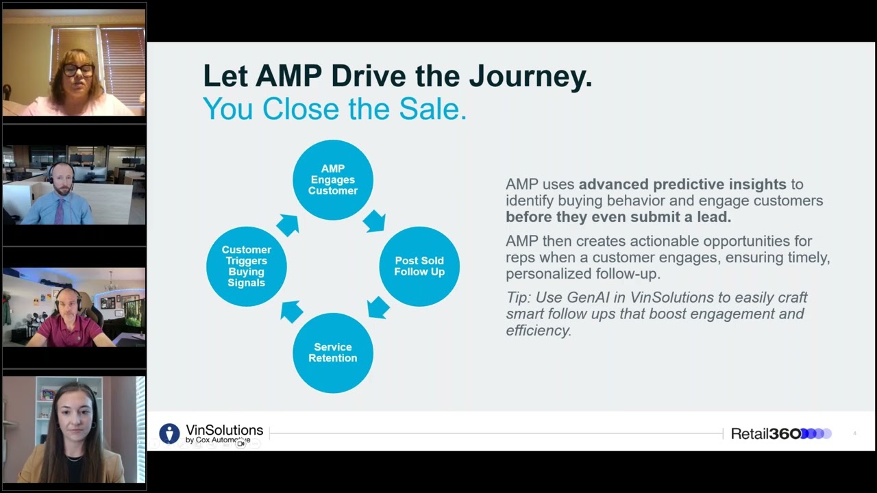 Winning Strategies Using Automotive Marketing Platform