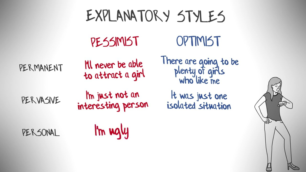 Learned Optimism by Martin Seligman   Animation