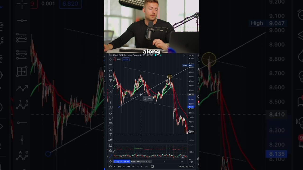 This Is How You Can Enter The Market Day Trading Crypto #trading