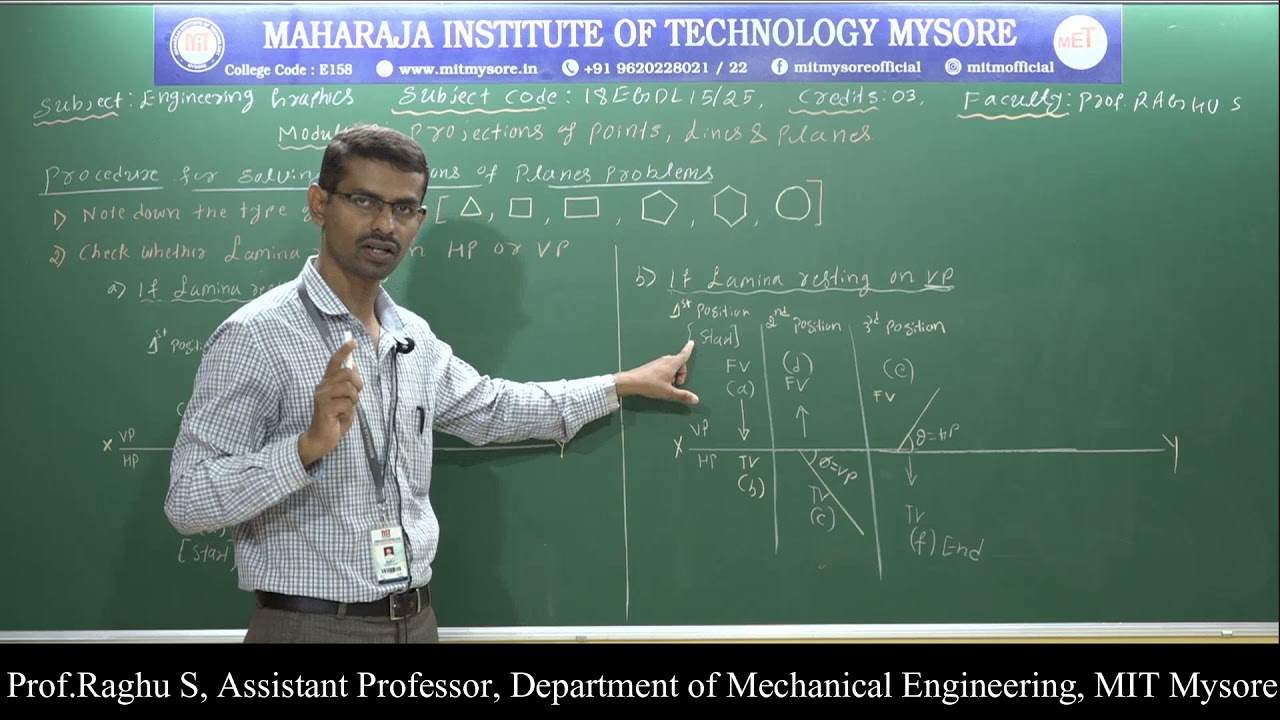 1st EGDL 18EGDL15 Module 2-Session- 8 Prof RS