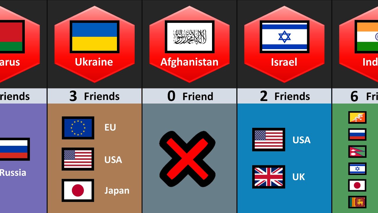 How Many Friends of Different Countries