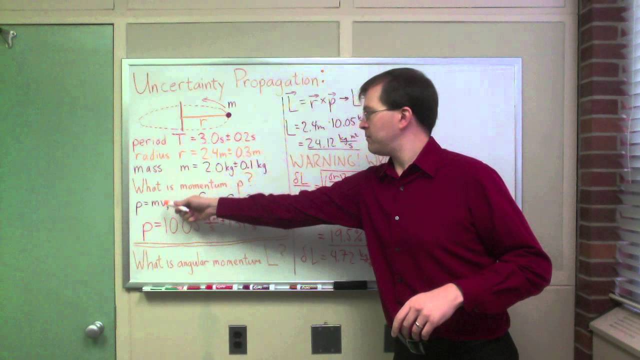 Uncertainty propagation pitfalls: coping with related errors using partial derivatives