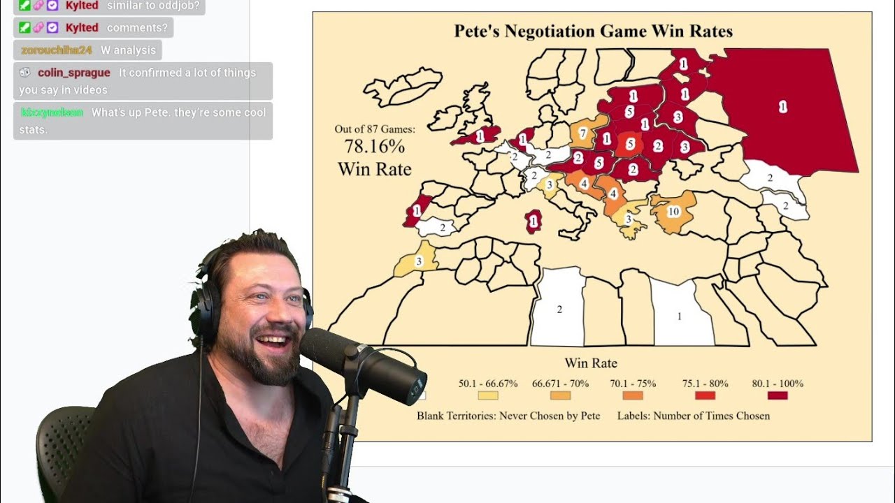 Deep Dive on Cap Choice - Europe Advanced!