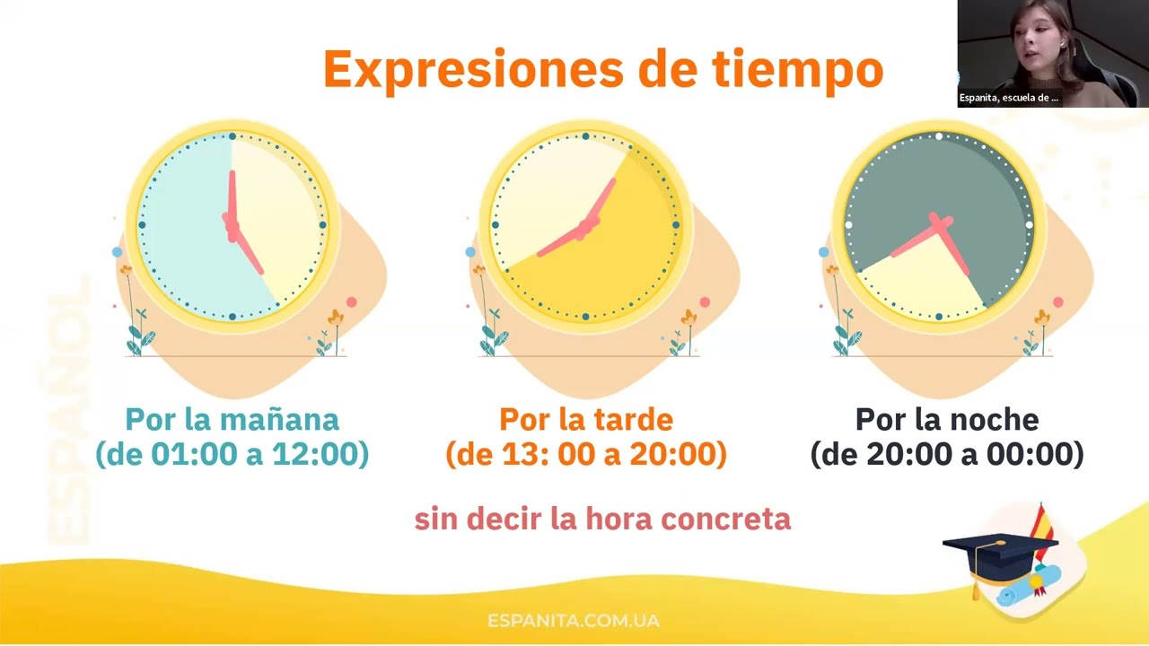 Вебінари від Espanita. Cómo decir la hora