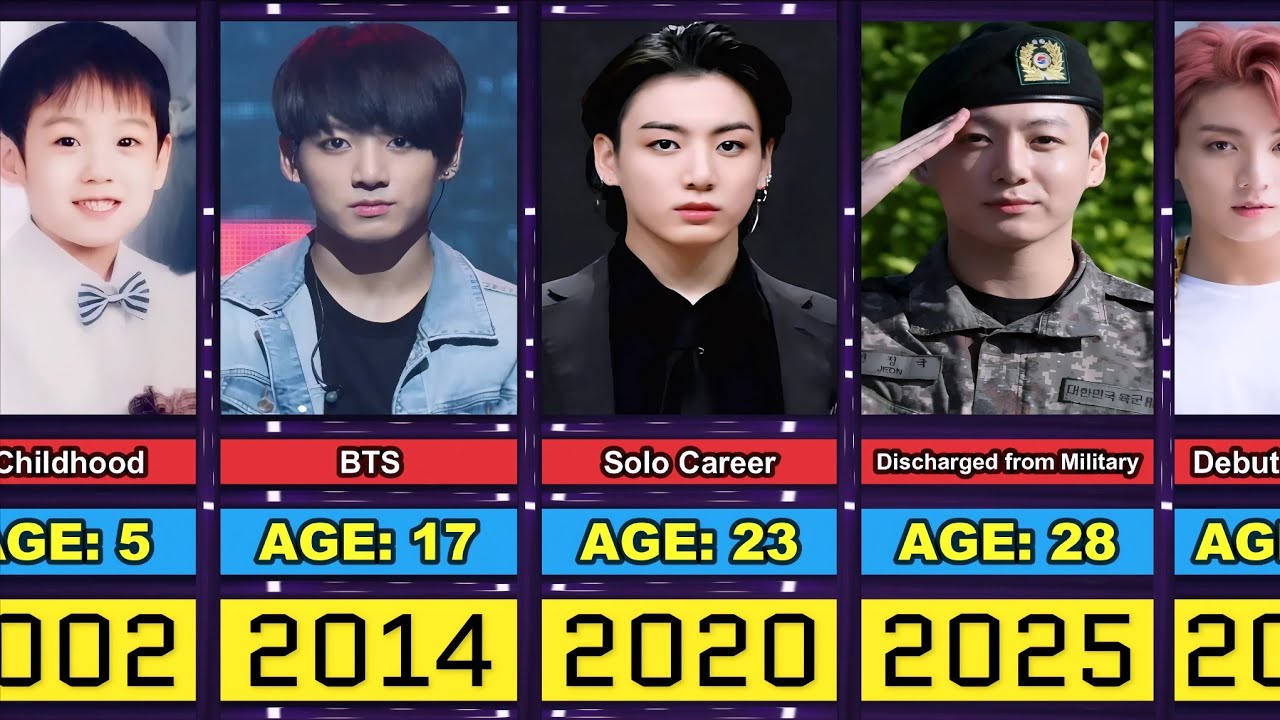 Jungkook of BTS Transformation From 1 to 28 Year Old