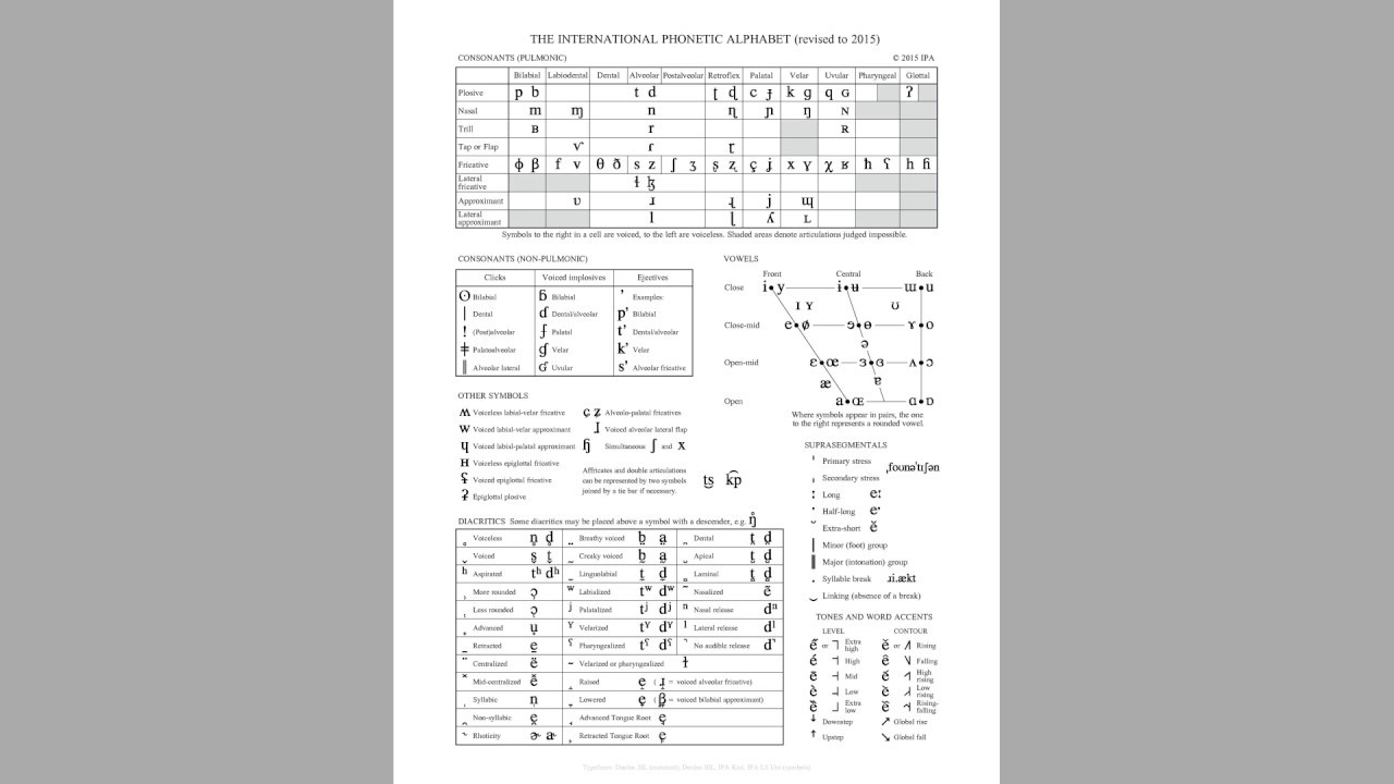 Międzynarodowy Alfabet Fonetyczny (IPA)