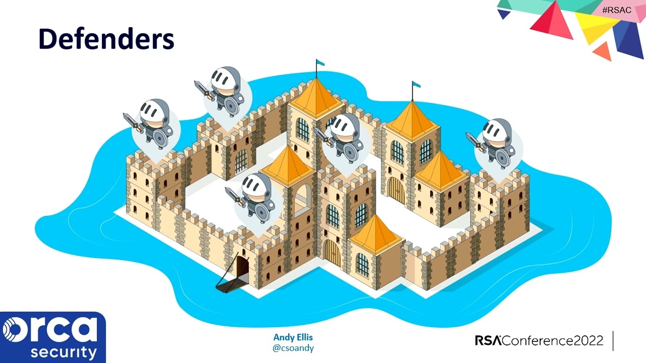 The Four Dimensions of Building a Security Program