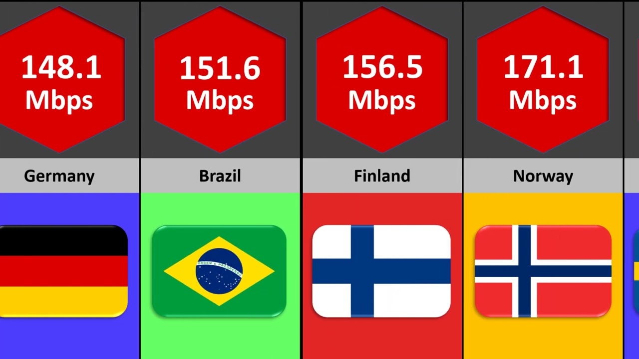 Fastest Internet Speed by Countries 2023 | Comparison: World fastest internet speed | Data Center