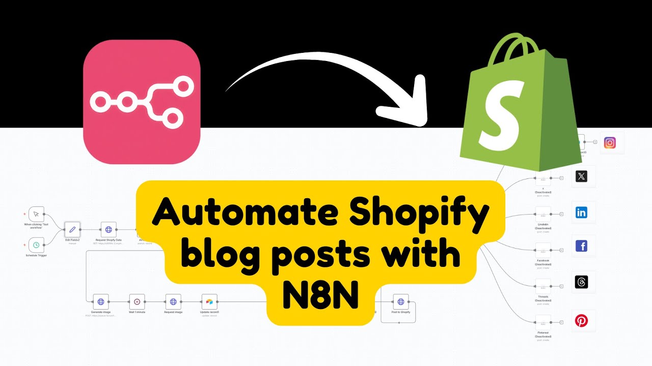 How I Built a Full AI Shopify Blog Automation with n8n That Posts to All Socials