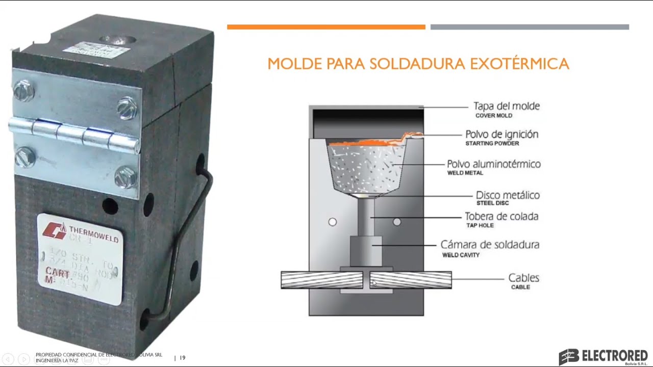 SOLDADURA EXOTÉRMICA PARA SISTEMAS DE PUESTA A TIERRA | Webinar