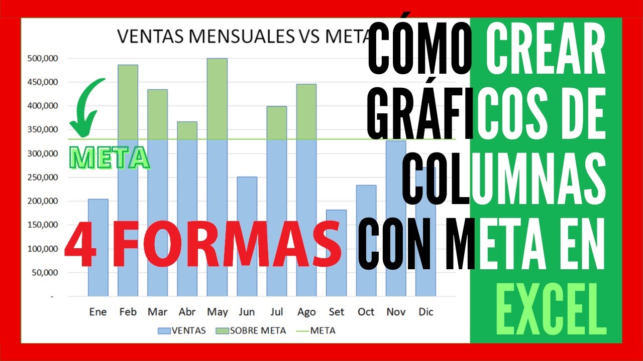 Cómo crear un ✅ GRAFICO DE COLUMNAS CON META ✅ en EXCEL