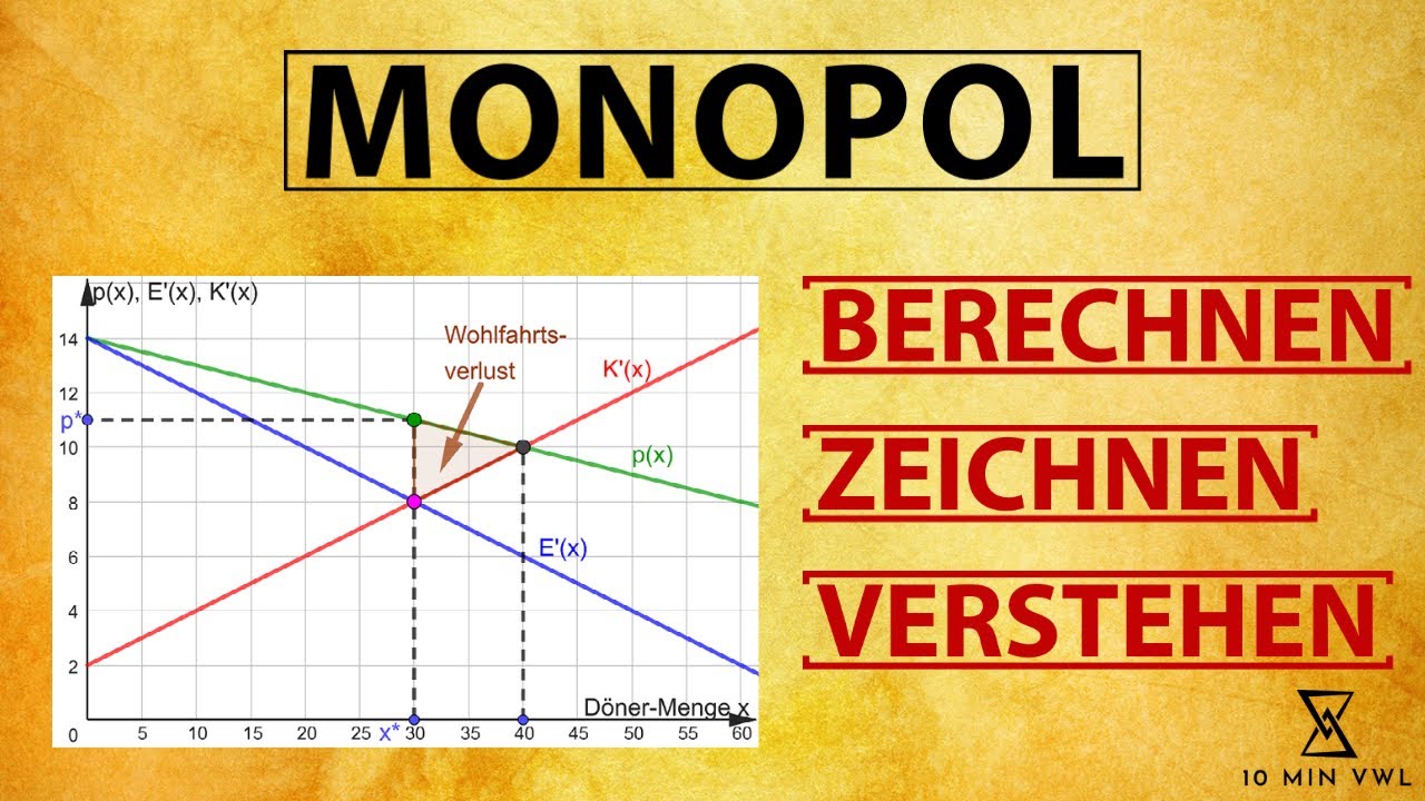 MONOPOL | Gewinnmaximierung zeichnen, rechnen, Cournotscher Punkt, Angebot: Grenzerlös = Grenzkosten
