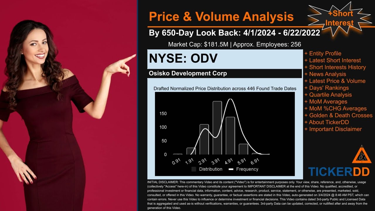 What is Short Interest for ODV ODV Price ODV Volume Analysis Latest News for $ODV