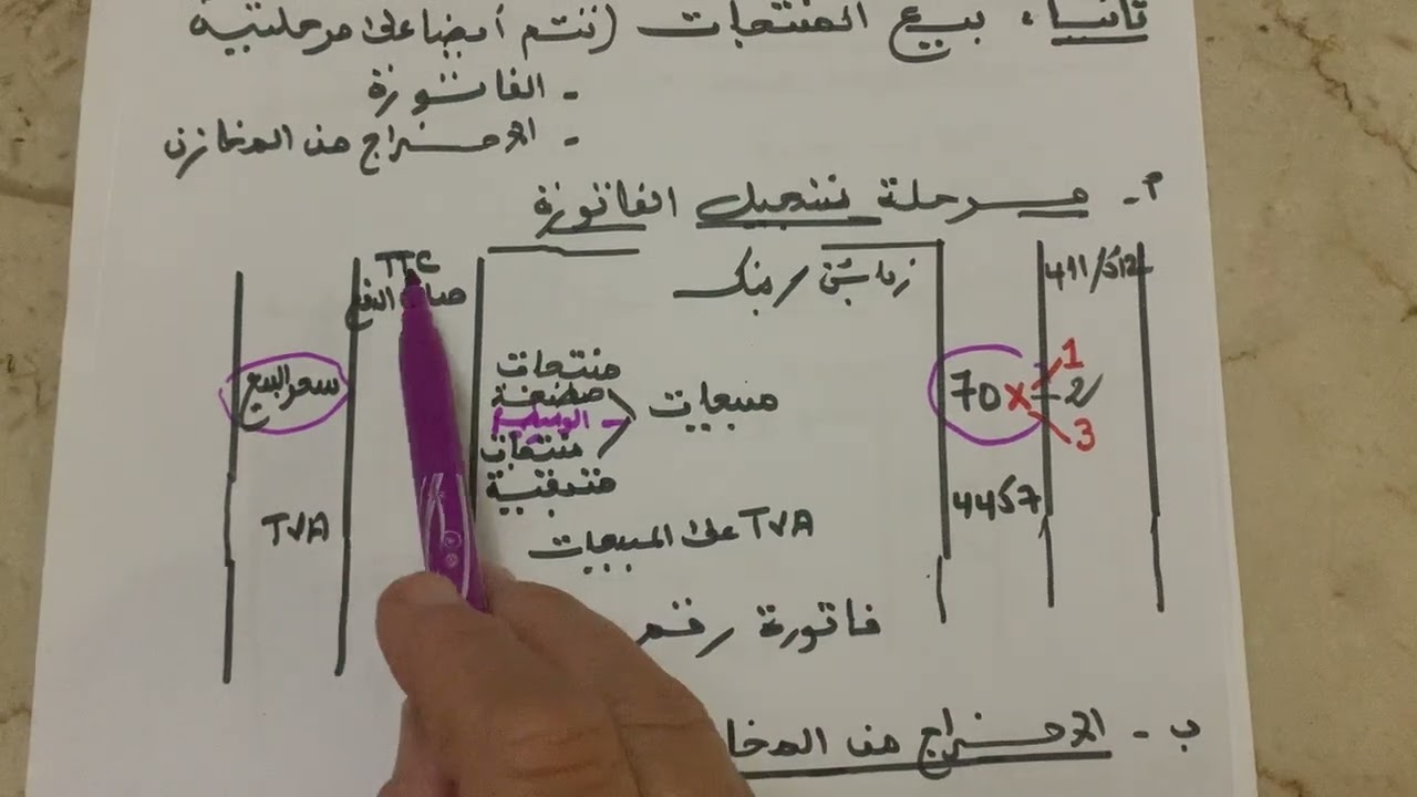 الدرس 4،السداسي2-المعالجة المحاسبية لعمليات البيع - حسب اسلوب الجرد الدائم -