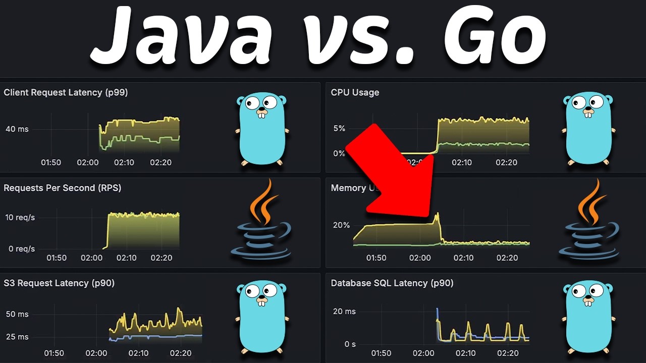 Quarkus (Java) против Fiber (Go): бенчмарк производительности в Kubernetes #201