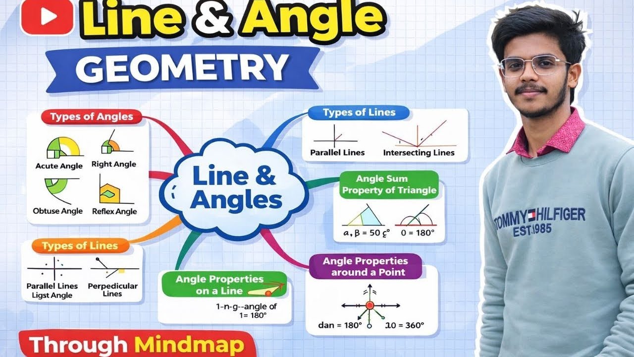 GEOMETRY FOR COMPETITIVE EXAMS  | LINE & ANGLES | THROUGH MINDMAP