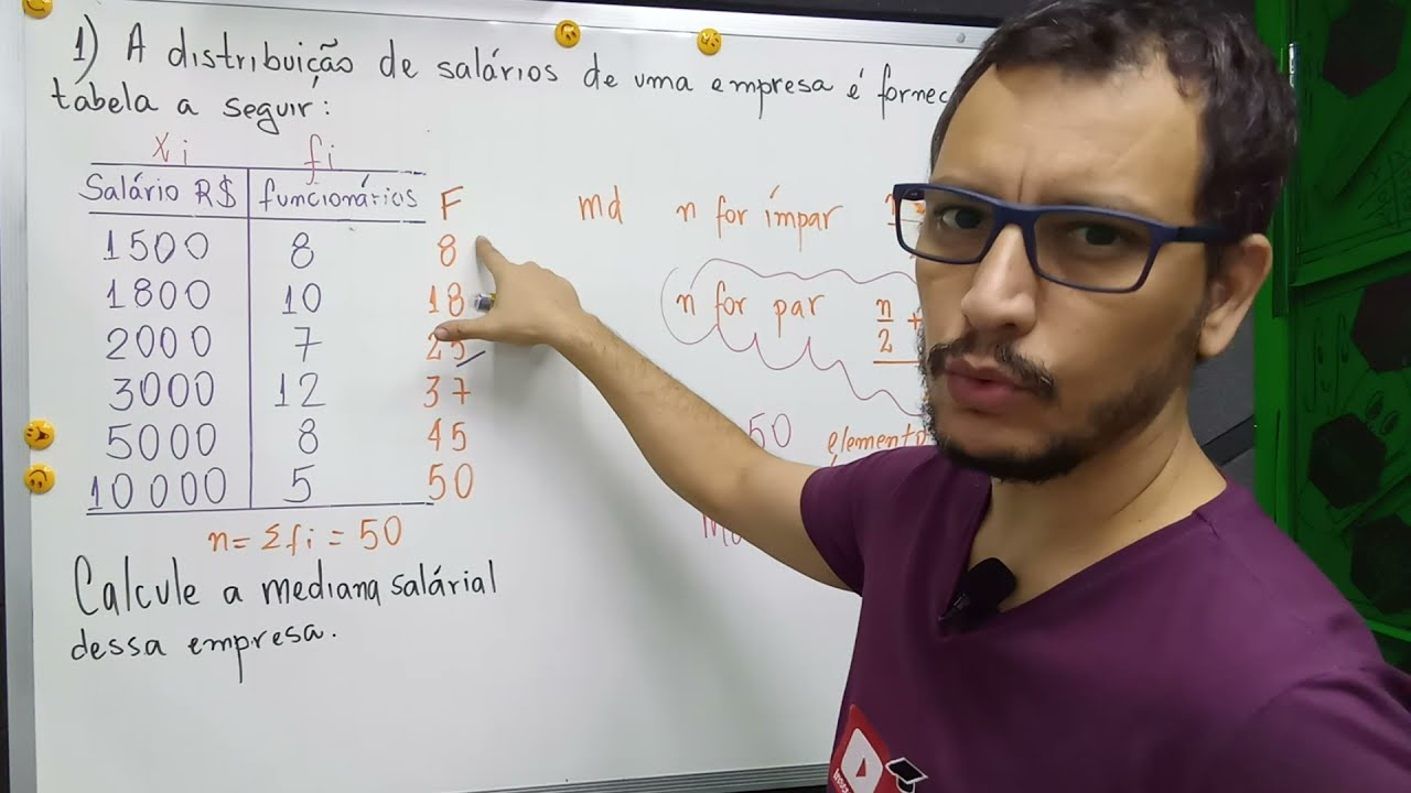 Média mediana e moda ESTATÍSTICA | Com tabela sem intervalos de classe
