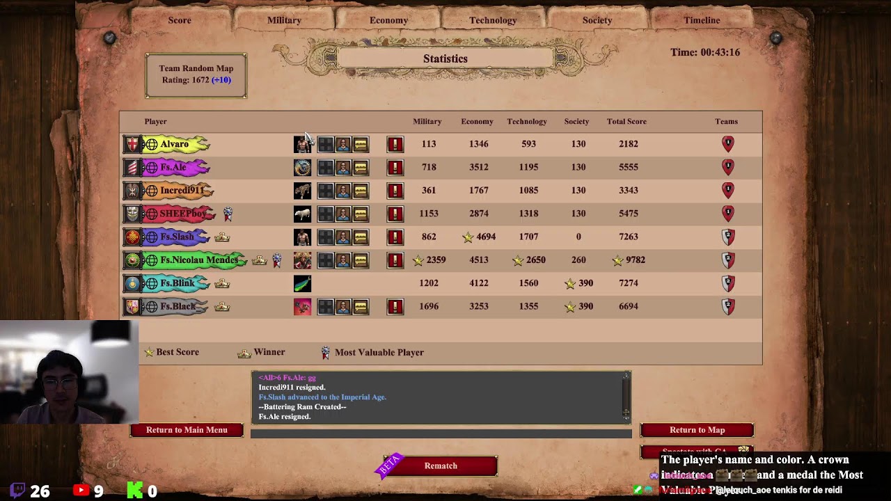 Team Games | Age Of Empires 2