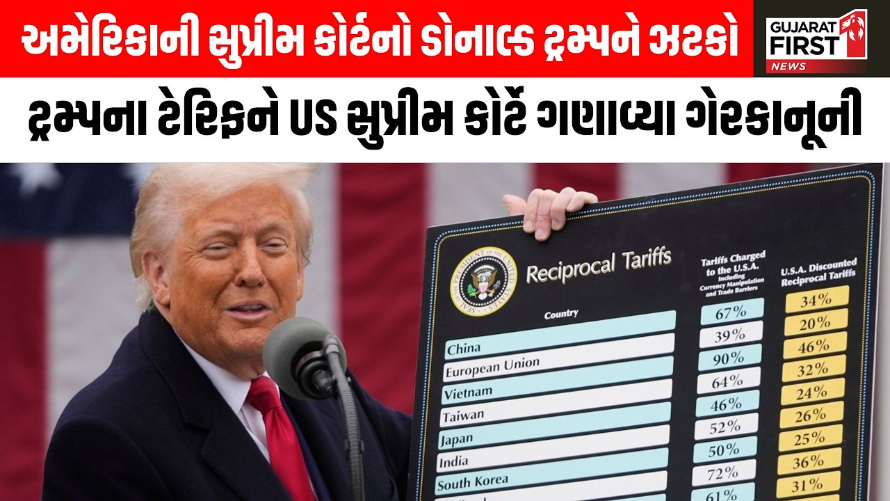 US Tariff : America ની સુપ્રીમ કોર્ટે Donald Trump ના ટેરિફને ગણાવ્યો ગેરકાનૂની | Gujarat First