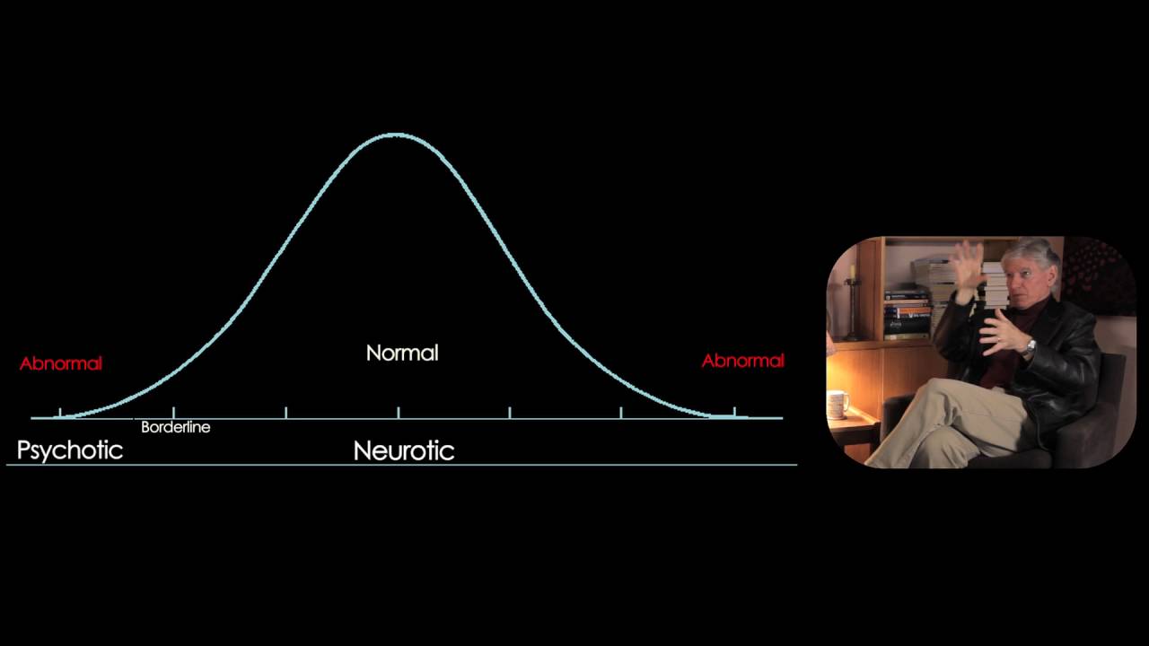 Who can Benefit from Psychoanalysis?
