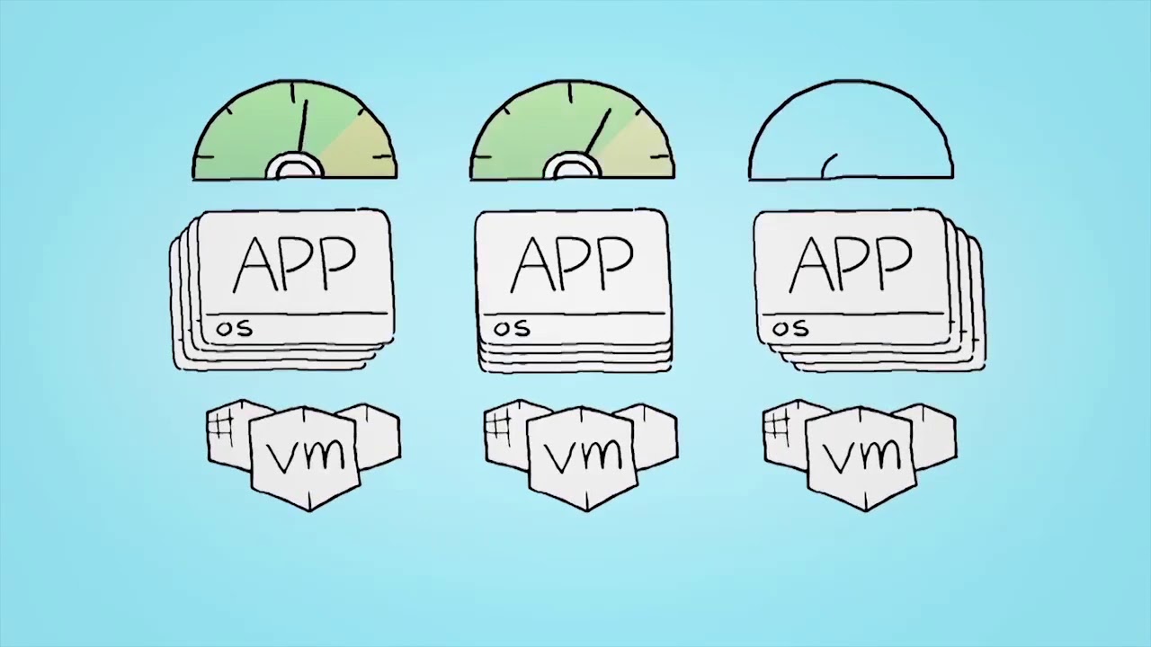 #VMware #Virtualisatie
