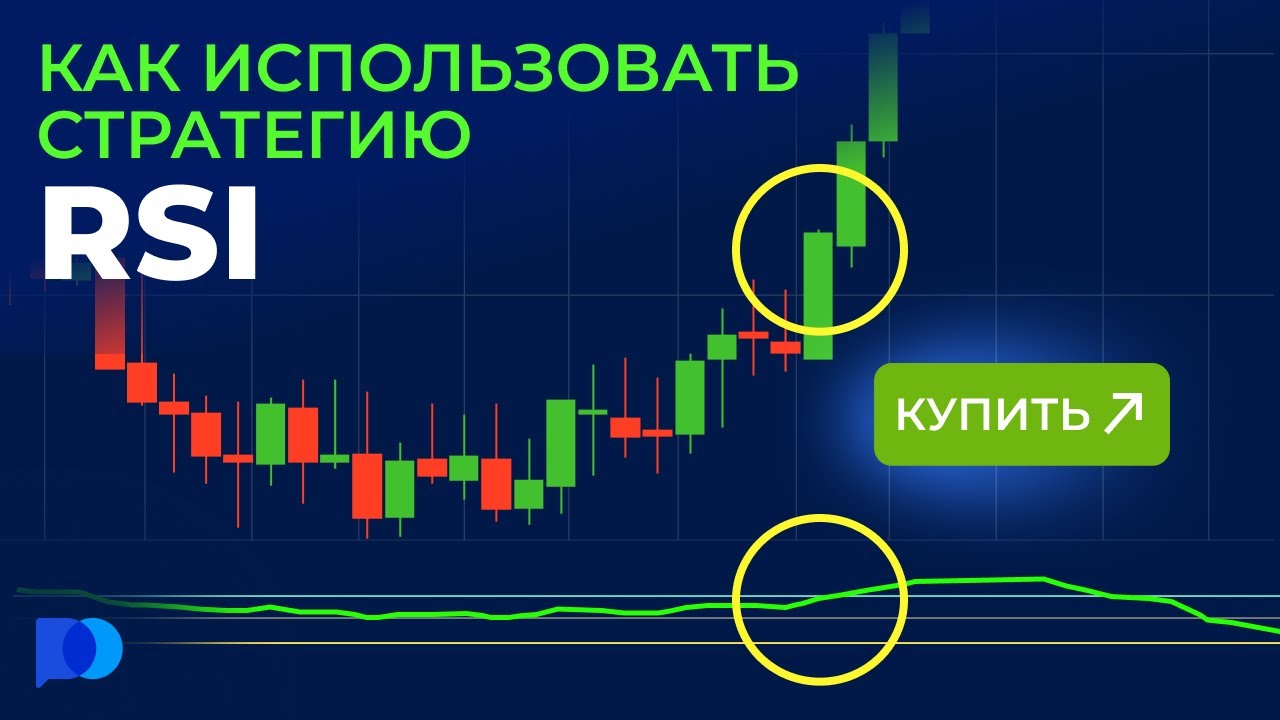 Как использовать стратегию RSI | Стратегии дневной торговли