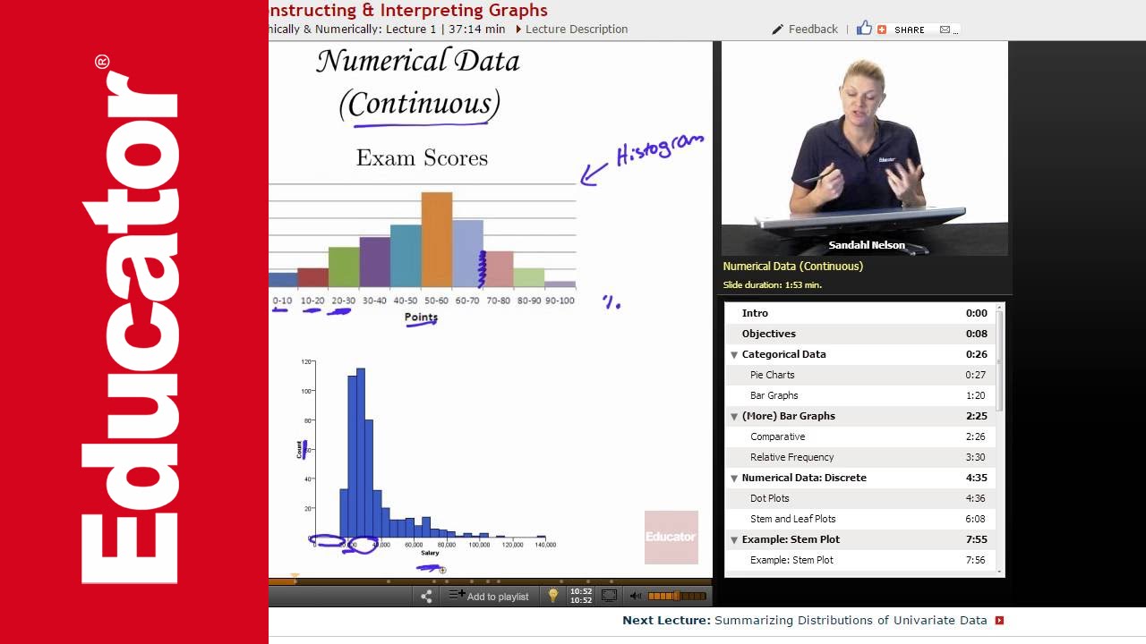 Constructing & Interpreting Graphs | AP Statistics