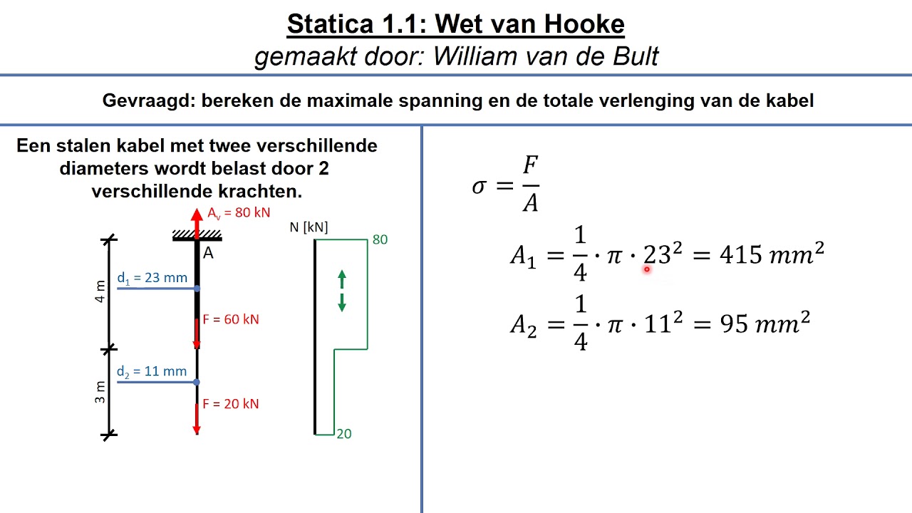 Statica 1.1 - les 4 - 2 - Wet van Hooke