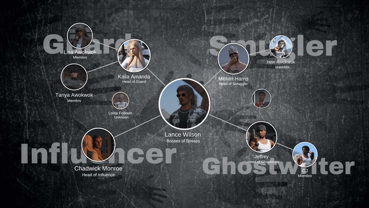 Military POV Part 3 | Chadwick Monroe | #noctisid #noxrp  #noctisid