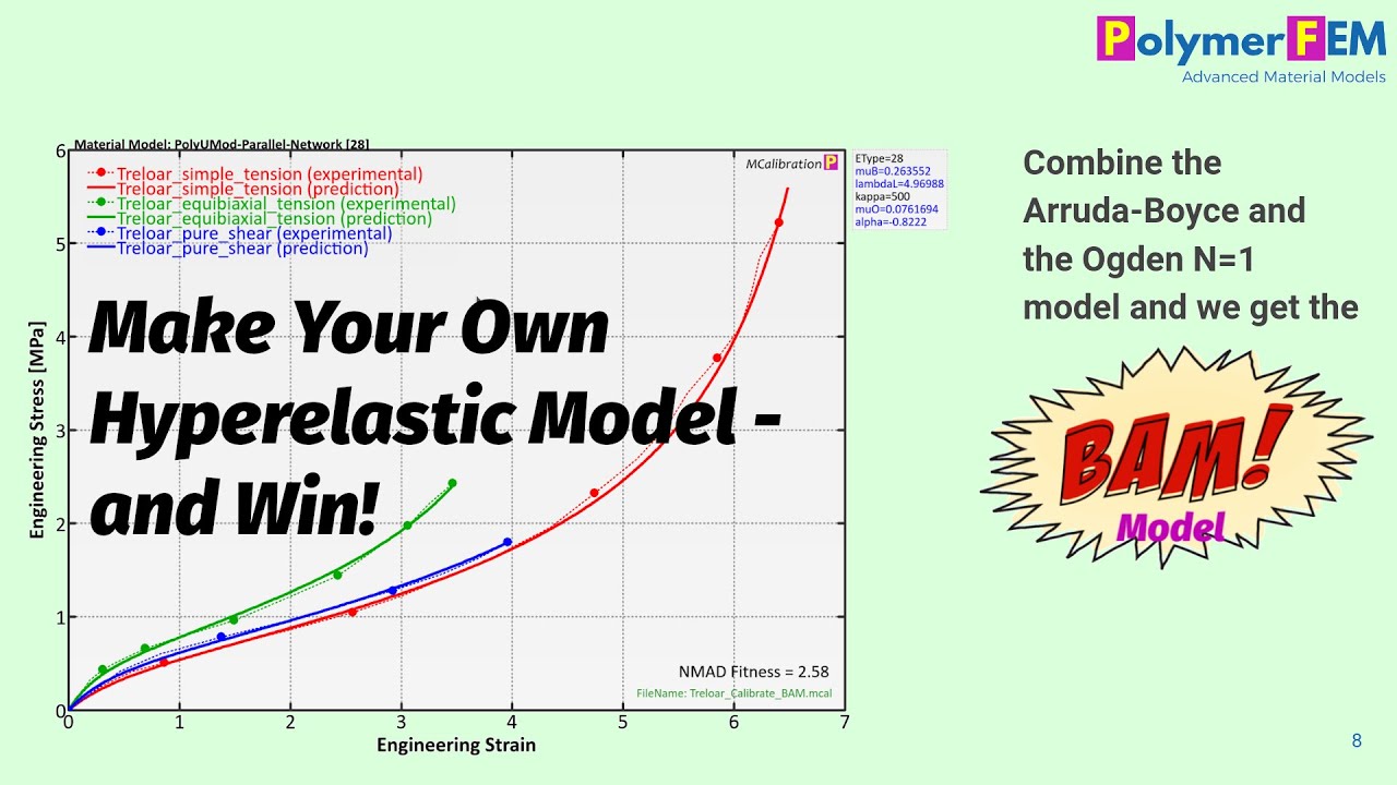 Make Your Own Hyperelastic Model - the BAM Model