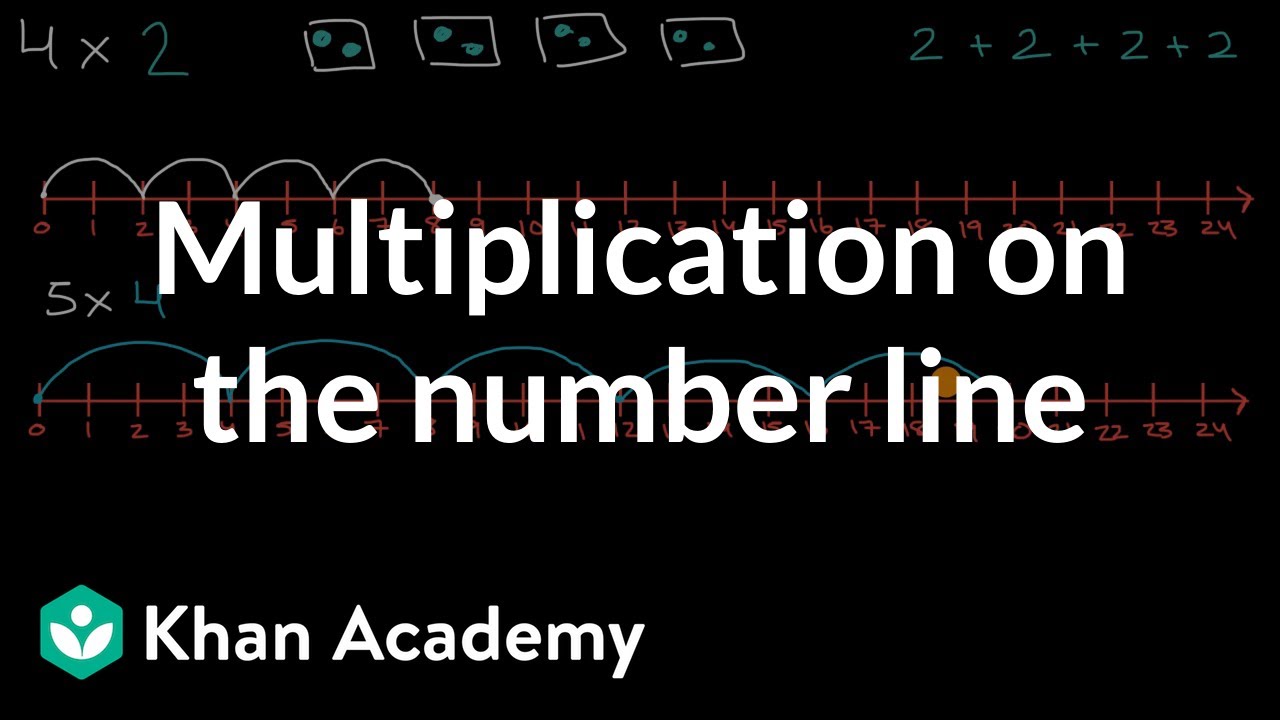 Multiplication on the number line