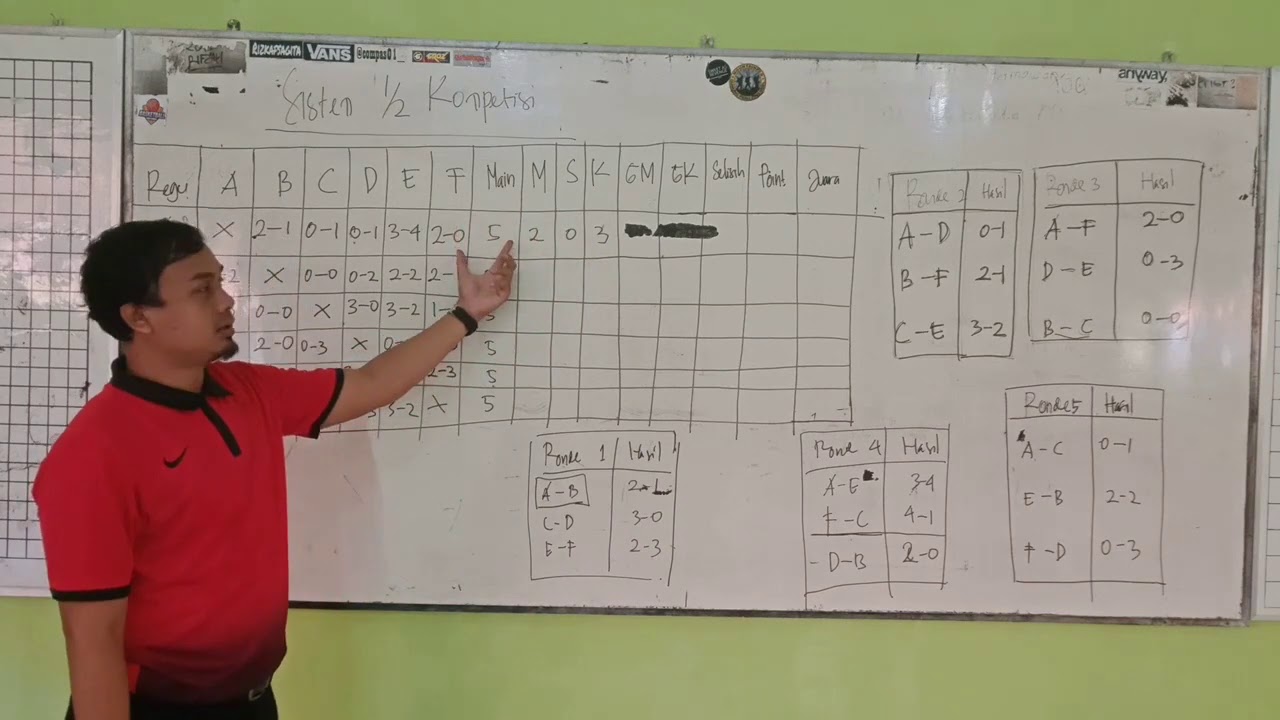 Cara Membuat Bagan Setengah Kompetisi