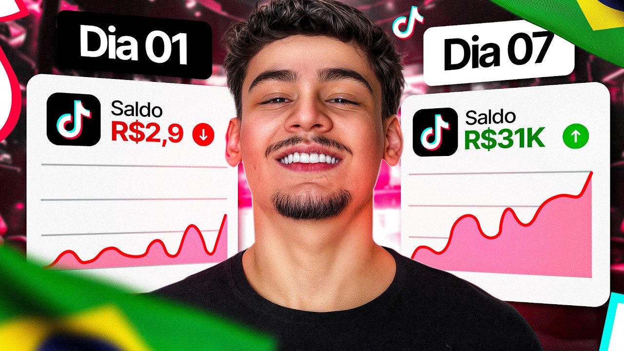 Como Vender R&Aacute;PIDO no TikTok Shop BR - PASSO A PASSO COMPLETO