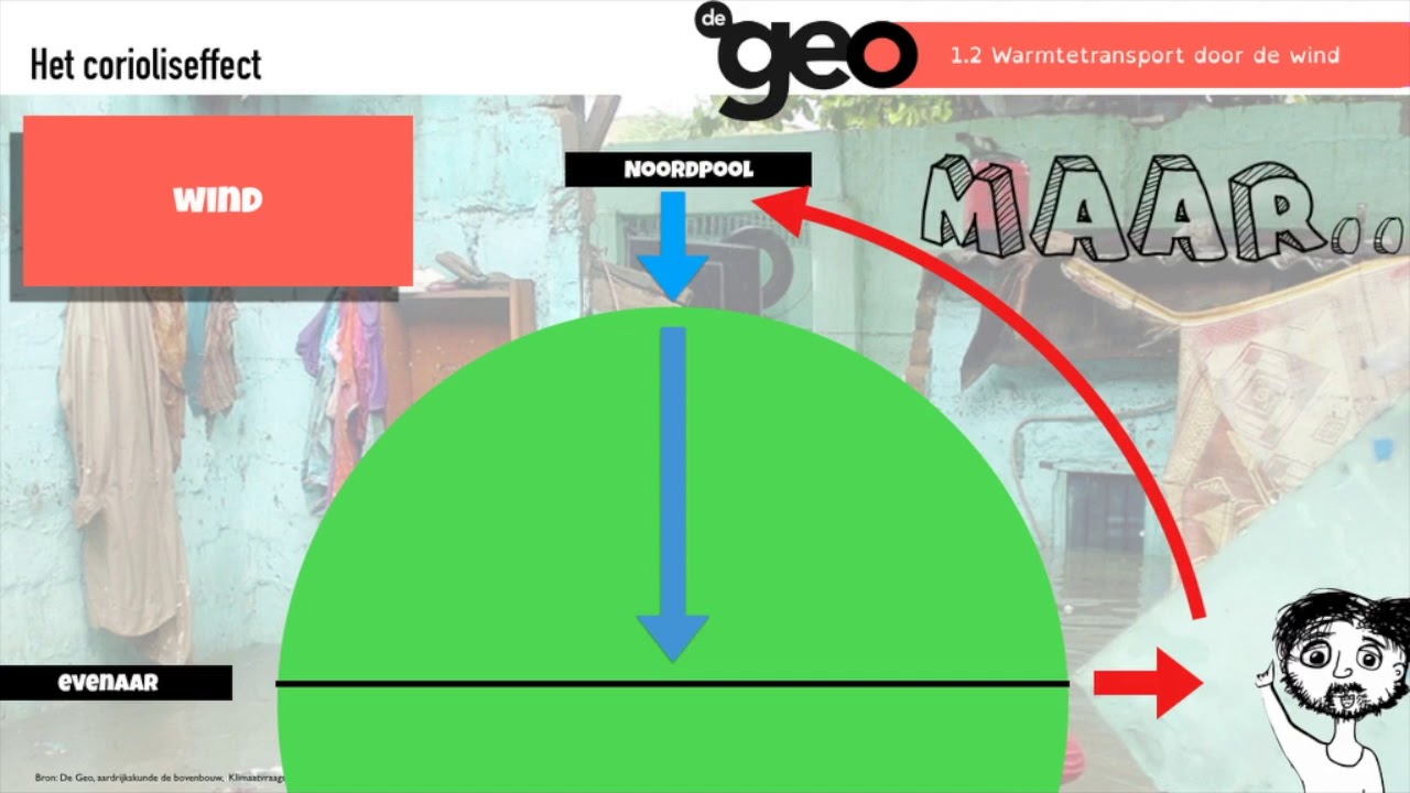 De Geo bovenbouw vwo (5e editie) Klimaatvraagstukken §1.2 Warmte transport door de wind