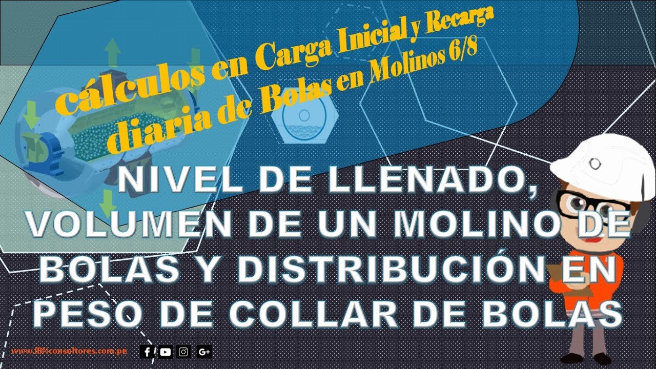 NIVEL DE LLENADO DE BOLAS, VOLUMEN DE UN MOLINO DE BOLAS Y DISTRIBUCIÓN EN PESO DE COLLAR DE BOLAS.