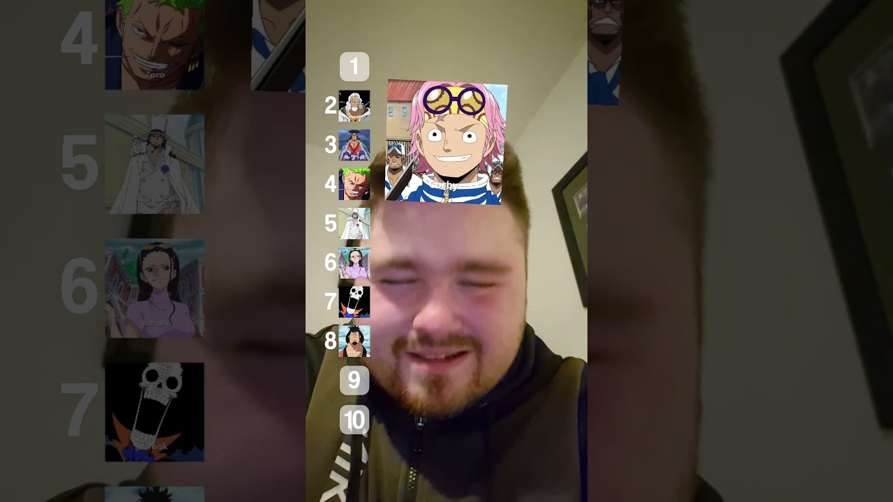 Ranking Powerful One Piece Characters 